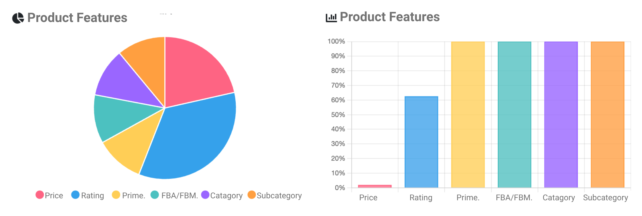 Product price history dashboard mockup